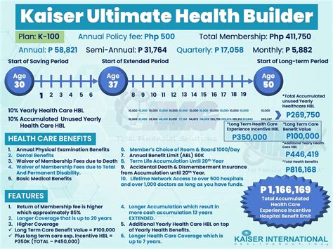 kaiser international coverage